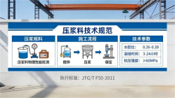 延津本地工厂讲解：说一遍公路压浆料和铁路压浆料的区别